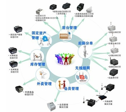 研發加碼生深度秀變硬干清 一步解析 餐飲行業專用標簽打印的技術服務破局全程