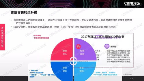 2017中國互聯(lián)網(wǎng)消費(fèi)生態(tài)大數(shù)據(jù)報(bào)告 洞見服務(wù)升級與消費(fèi)變革